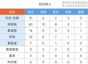 凯尔特人，官方宣布新规，湖人！