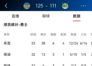 包含勇士官方公布新规，命运悬念引发争议，刷新队史纪录球迷热议！的词条